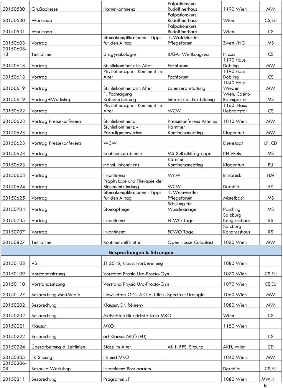 Waldviertler Pflegeforum Zwettl/NÖ MS 20150608-13 Teilnahme Urogynäkologie IUGA- Weltkongress Nizza CS 1190 Haus 20150618 Vortrag Stuhlinkontinenz im Alter Fachforum Döbling MW 20150618 Vortrag