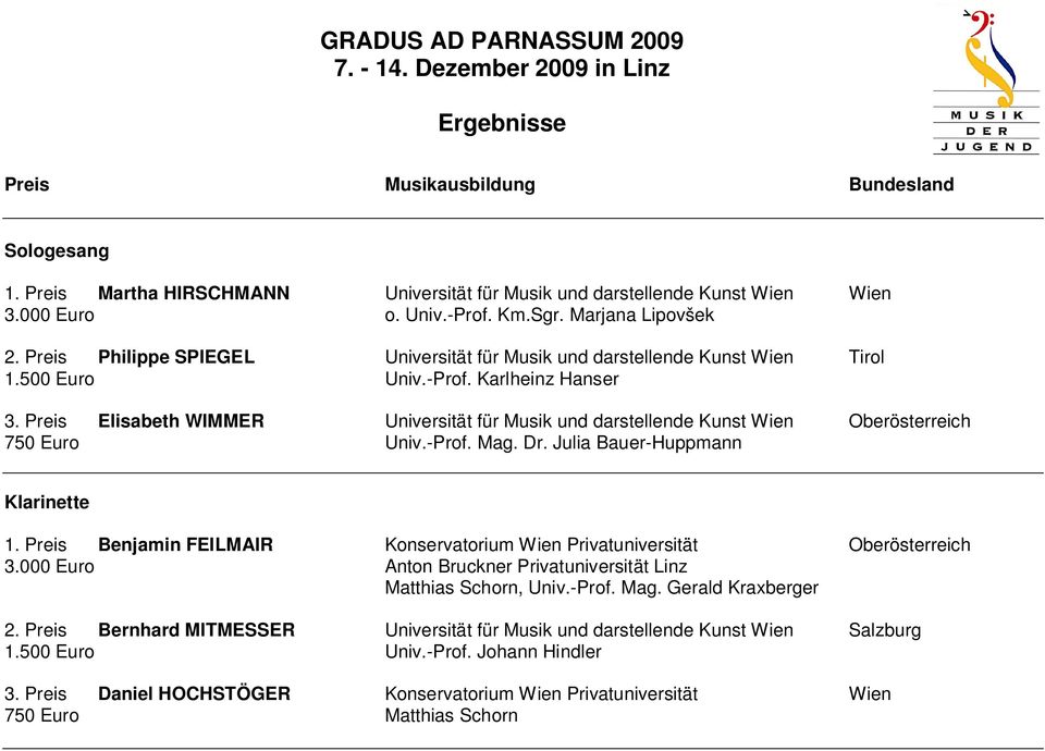 Preis Elisabeth WIMMER Universität für Musik und darstellende Kunst Wien Oberösterreich 750 Euro Univ.-Prof. Mag. Dr. Julia Bauer-Huppmann Klarinette 1.