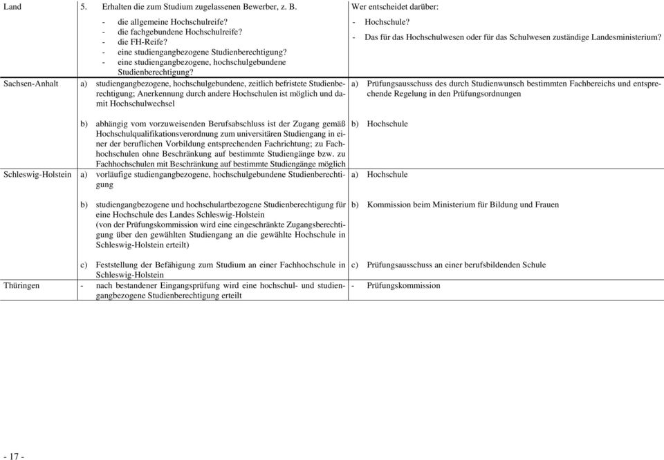 Sachsen-Anhalt a) studiengangbezogene, hochschulgebundene, zeitlich befristete Studienberechtigung; Anerkennung durch andere Hochschulen ist möglich und damit Hochschulwechsel Wer entscheidet