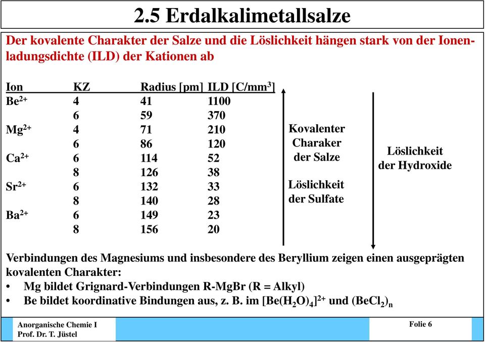 2+ 6 149 23 8 156 20 Löslichkeit der Sulfate Löslichkeit der Hydroxide Verbindungen des Magnesiums und insbesondere des Beryllium zeigen einen ausgeprägten