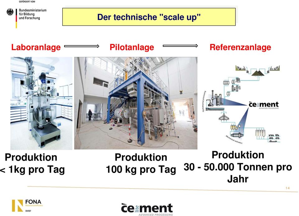 Referenzanlage Produktion < 1kg pro Tag
