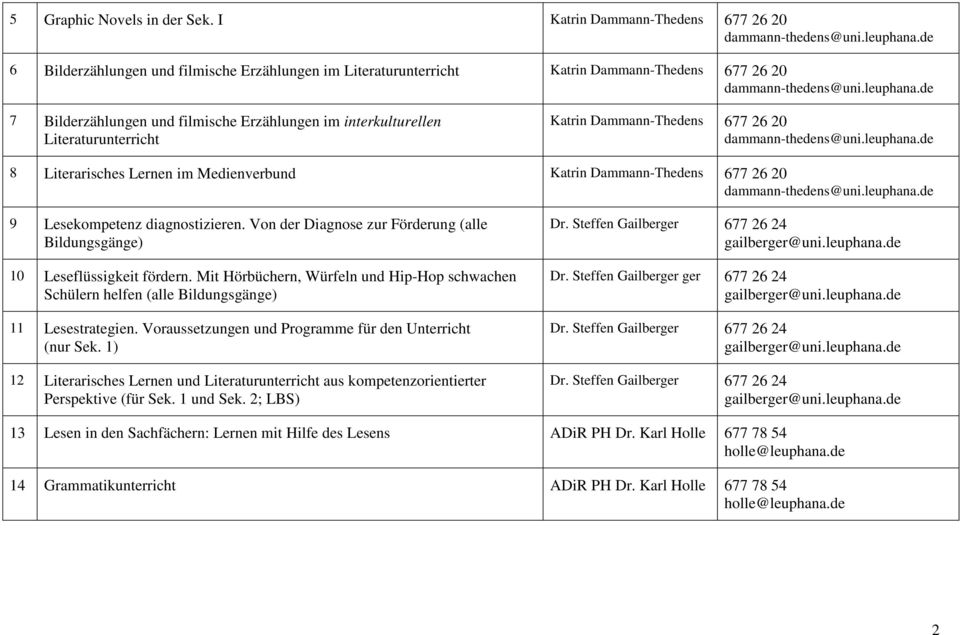 Literaturunterricht Katrin Dammann-Thedens 677 26 20 8 Literarisches Lernen im Medienverbund Katrin Dammann-Thedens 677 26 20 9 Lesekompetenz diagnostizieren.