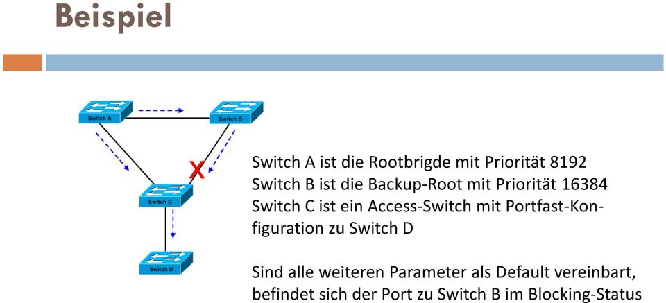 Portfast-Konfiguration zu Switch D Sind alle weiteren Parameter als