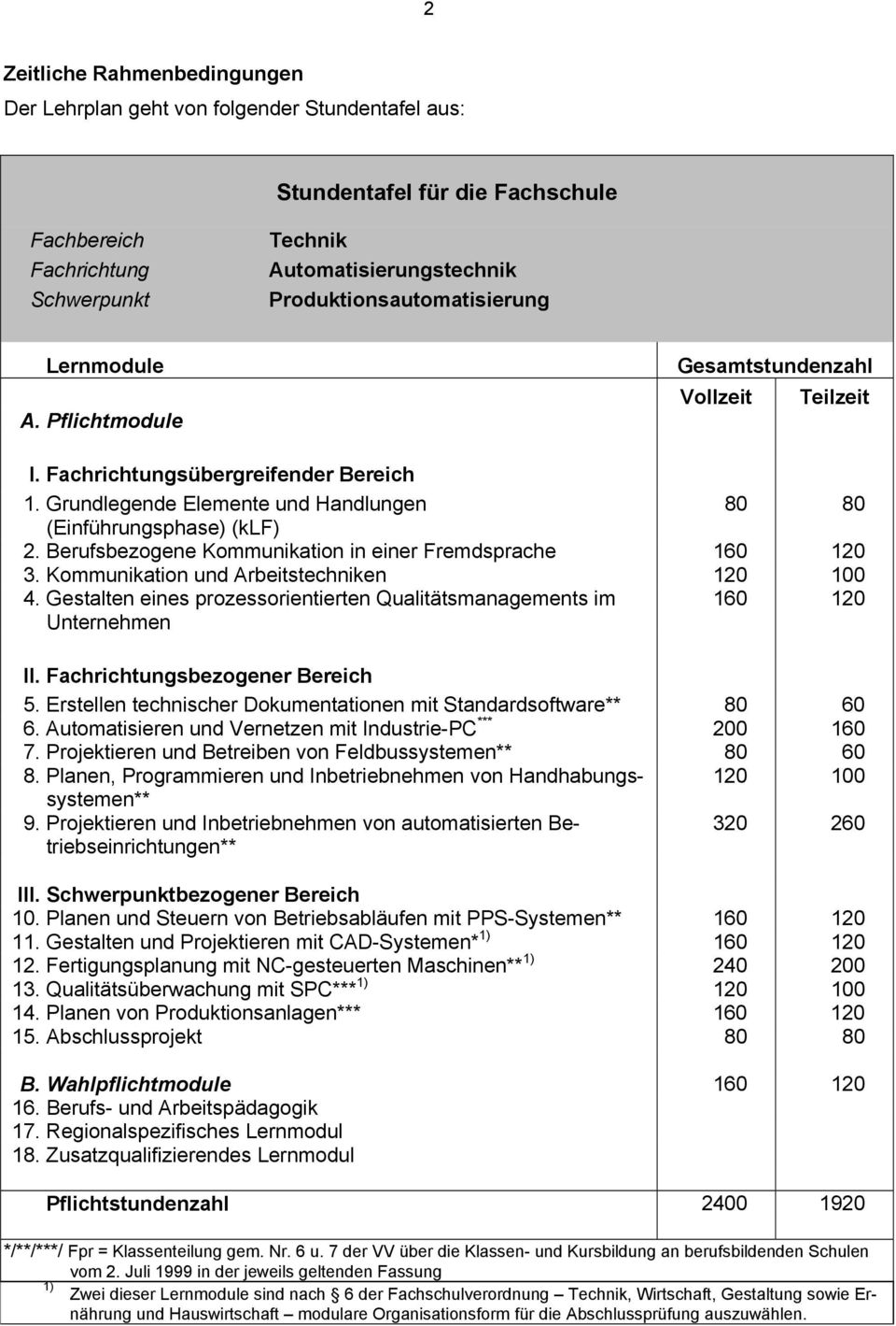 Berufsbezogene Kommunikation in einer Fremdsprache 160 120 3. Kommunikation und Arbeitstechniken 120 100 4. Gestalten eines prozessorientierten Qualitätsmanagements im Unternehmen 160 120 II.