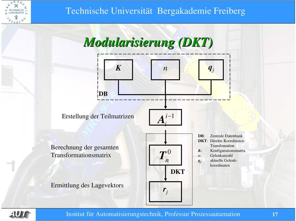 n r j DKT DB: Zentrale Datenbank DKT: Direkte Koordinaten- Transfomation