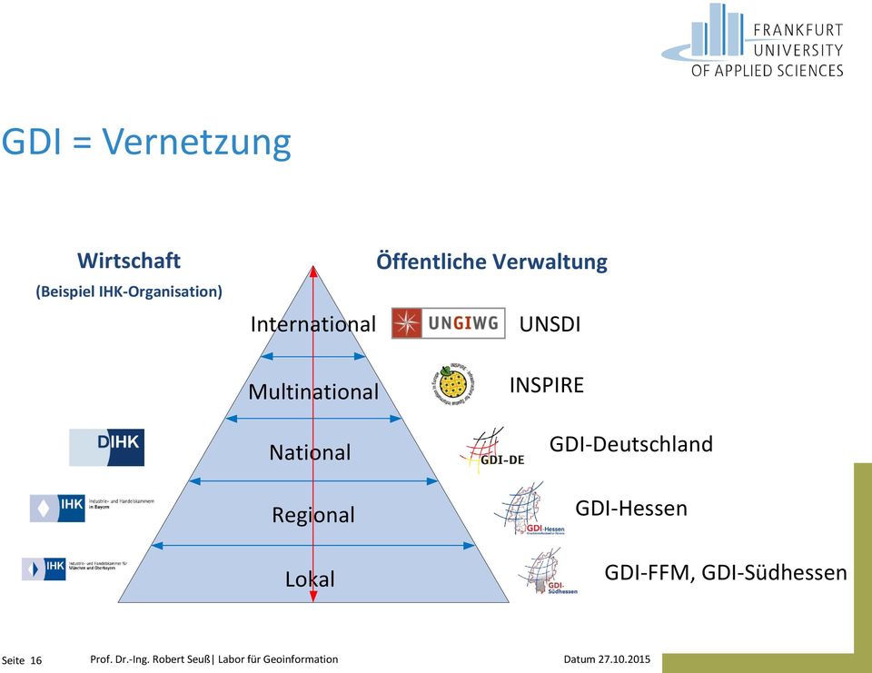 Regional Lokal INSPIRE GDI-Deutschland GDI-Hessen GDI-FFM,