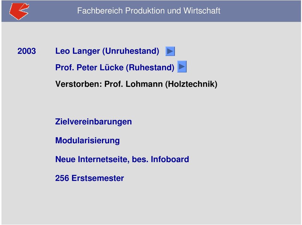 Lohmann (Holztechnik) Zielvereinbarungen