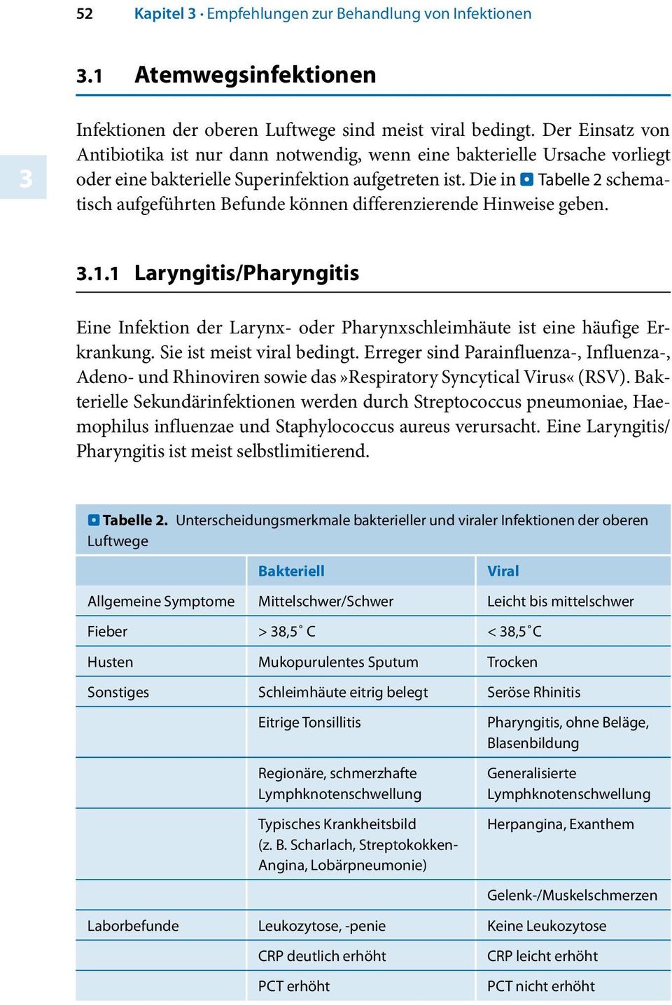Tabelle 2 schematisch aufgeführten Befunde können differenzierende Hinweise geben..1.1 Laryngitis/Pharyngitis Eine Infektion der Larynx- oder Pharynxschleimhäute ist eine häufige Erkrankung.
