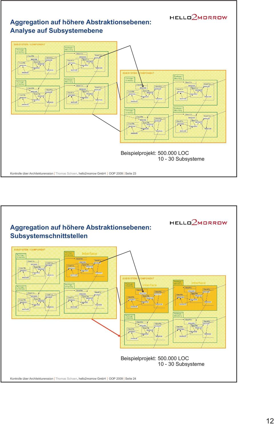 Seite 23 Aggregation auf höhere Abstraktionsebenen: Subsystemschnittstellen Beispielprojekt: 500.