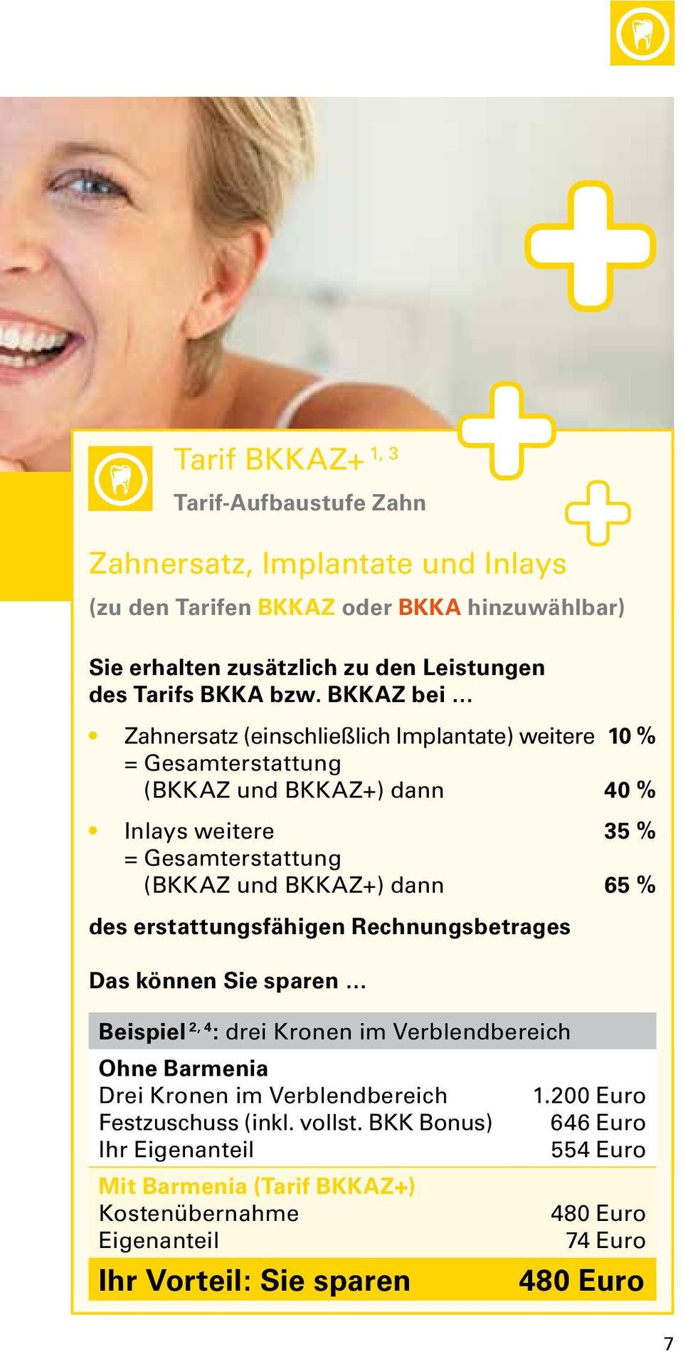 BKKAZ bei Zahnersatz (einschließlich Implantate) weitere 10 % = Gesamterstattung (BKKAZ und BKKAZ+) dann 40 % Inlays weitere 35 % = Gesamterstattung (BKKAZ und BKKAZ+) dann 65