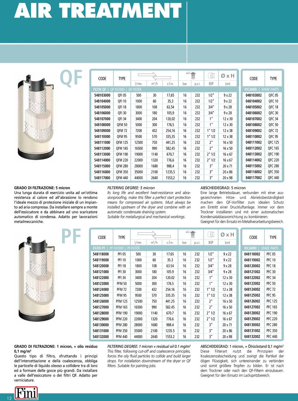 FITERING DEGREE micron Its long life and excellent heat-resistance and abrasionproofing, make this filter a perfect start protection means for compressed air systems.