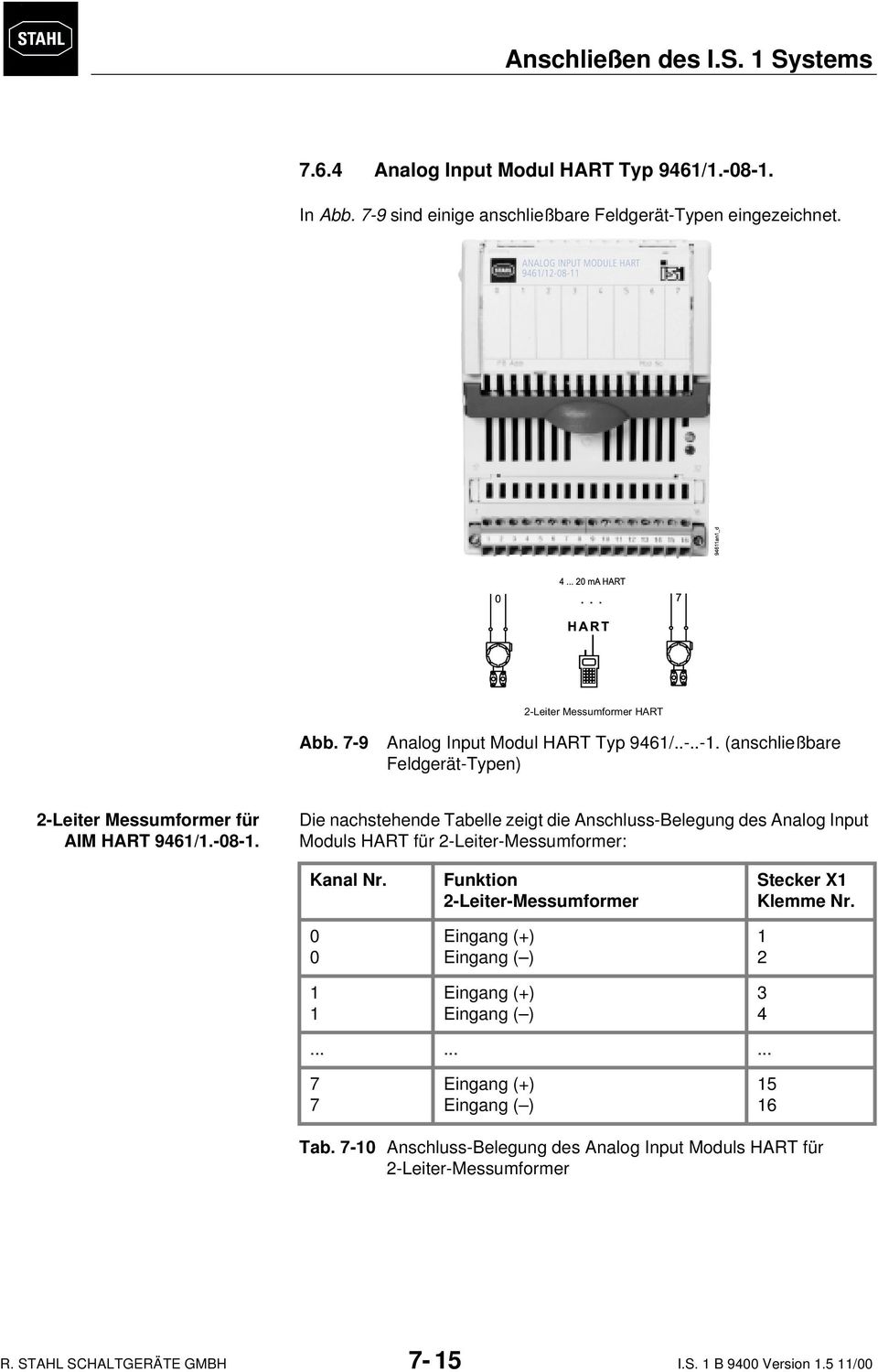 Die nachstehende Tabelle zeigt die Anschluss-Belegung des Analog Input Moduls HART für -Leiter-Messumformer: Kanal Nr.