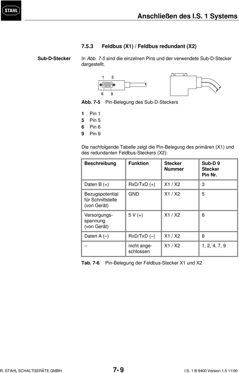 -5 Pin-Belegung des Sub-D-Steckers Pin 5 Pin 5 6 Pin 6 9 Pin 9 Die nachfolgende Tabelle zeigt die Pin-Belegung des primären (X) und des redundanten Feldbus-Steckers (X):