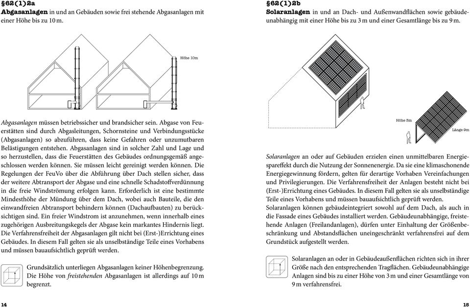 Höhe 10m Abgasanlagen müssen betriebssicher und brandsicher sein.