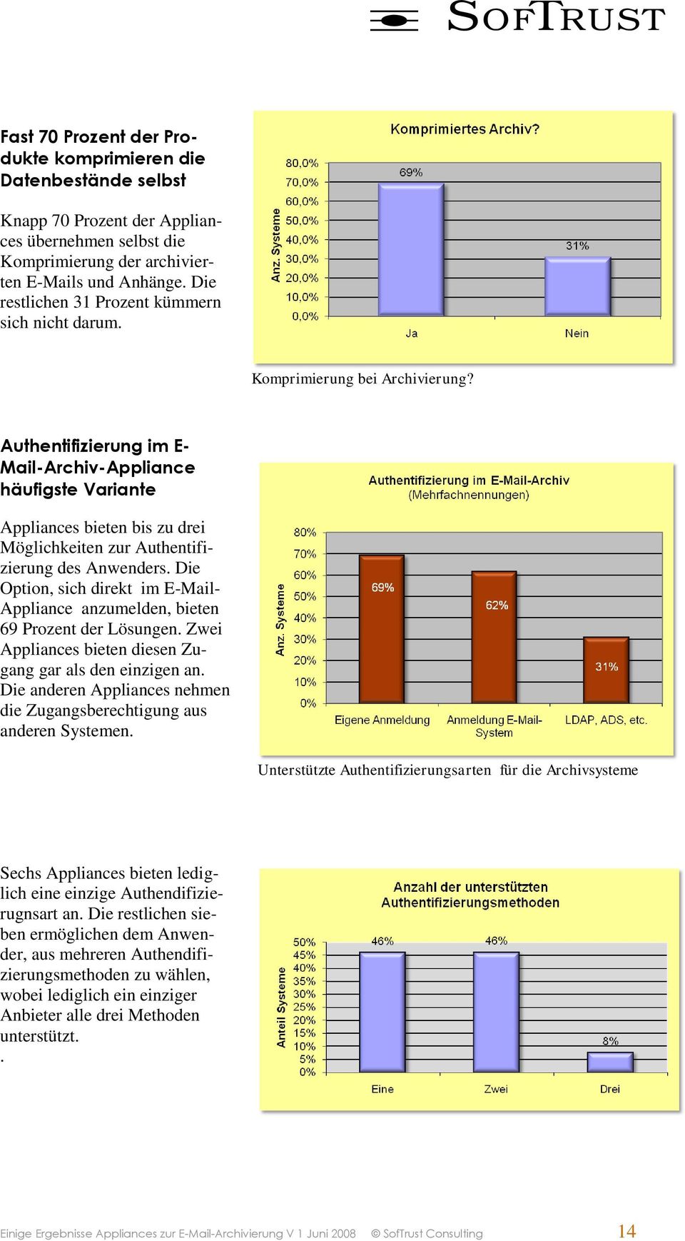 Authentifizierung im E- Mail-Archiv-Appliance häufigste Variante Appliances bieten bis zu drei Möglichkeiten zur Authentifizierung des Anwenders.