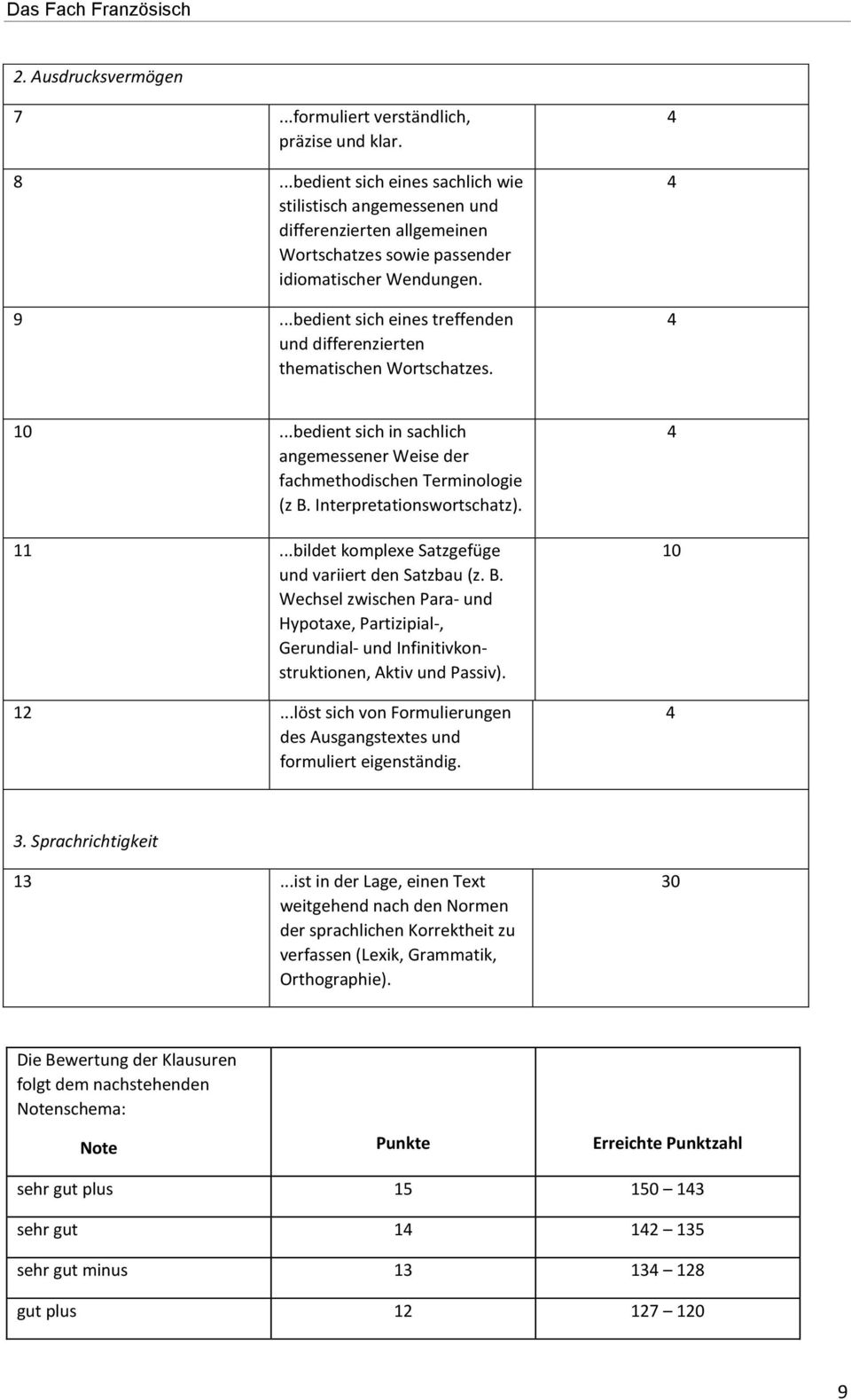 ..bedient sich eines treffenden und differenzierten thematischen Wortschatzes. 10...bedient sich in sachlich angemessener Weise der fachmethodischen Terminologie (z B. Interpretationswortschatz). 11.