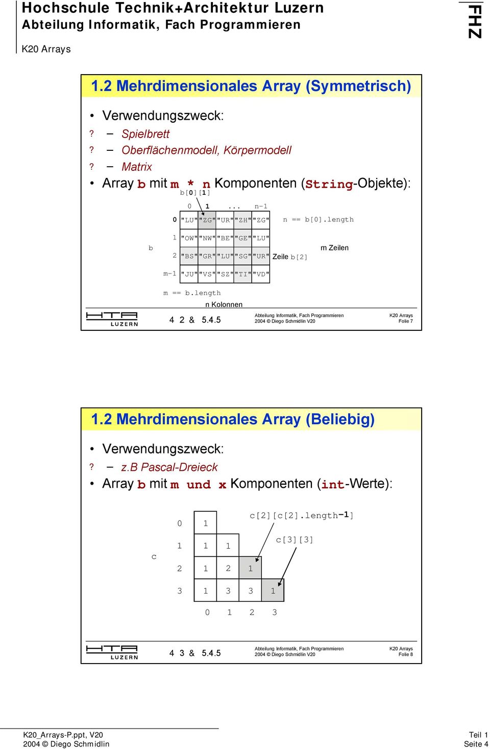 length b 1 "OW""NW""BE""GE""LU" 2 "BS""GR""LU""SG""UR" Zeile b[2] m Zeilen m-1 "JU""VS""SZ""TI""VD" m == b.length 4 2 & 5.4.5 n Kolonnen Folie 7 1.