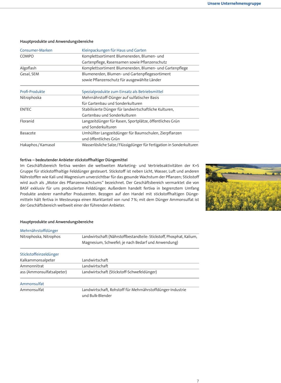 Nitrophoska ENTEC Floranid Basacote Hakaphos / Kamasol Spezialprodukte zum Einsatz als Betriebsmittel Mehrnährstoff-Dünger auf sulfatischer Basis für Gartenbau und Sonderkulturen Stabilisierte Dünger