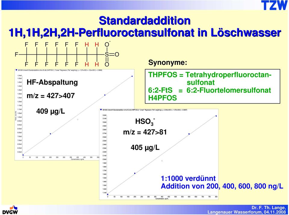 20e6 H-Abspaltung m/z = 427>407 H H H - H S Synonyme: THPS = Tetrahydroperfluoroctansulfonat 6:2-tS = 6:2-luortelomersulfonat H4PS Area, counts 1.15e6 1.10e6 1.05e6 1.00e6 9.50e5 9.00e5 8.50e5 8.