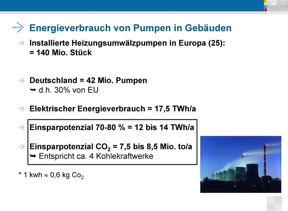 and = 42 Mio. Pumpen d.h.