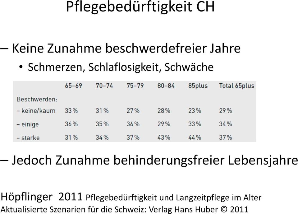 behinderungsfreier Lebensjahre Höpflinger 2011 Pflegebedürftigkeit