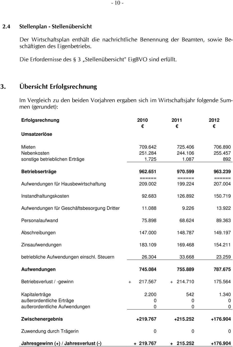 Stellenübersicht" EigBVO sind erfüllt. 3.