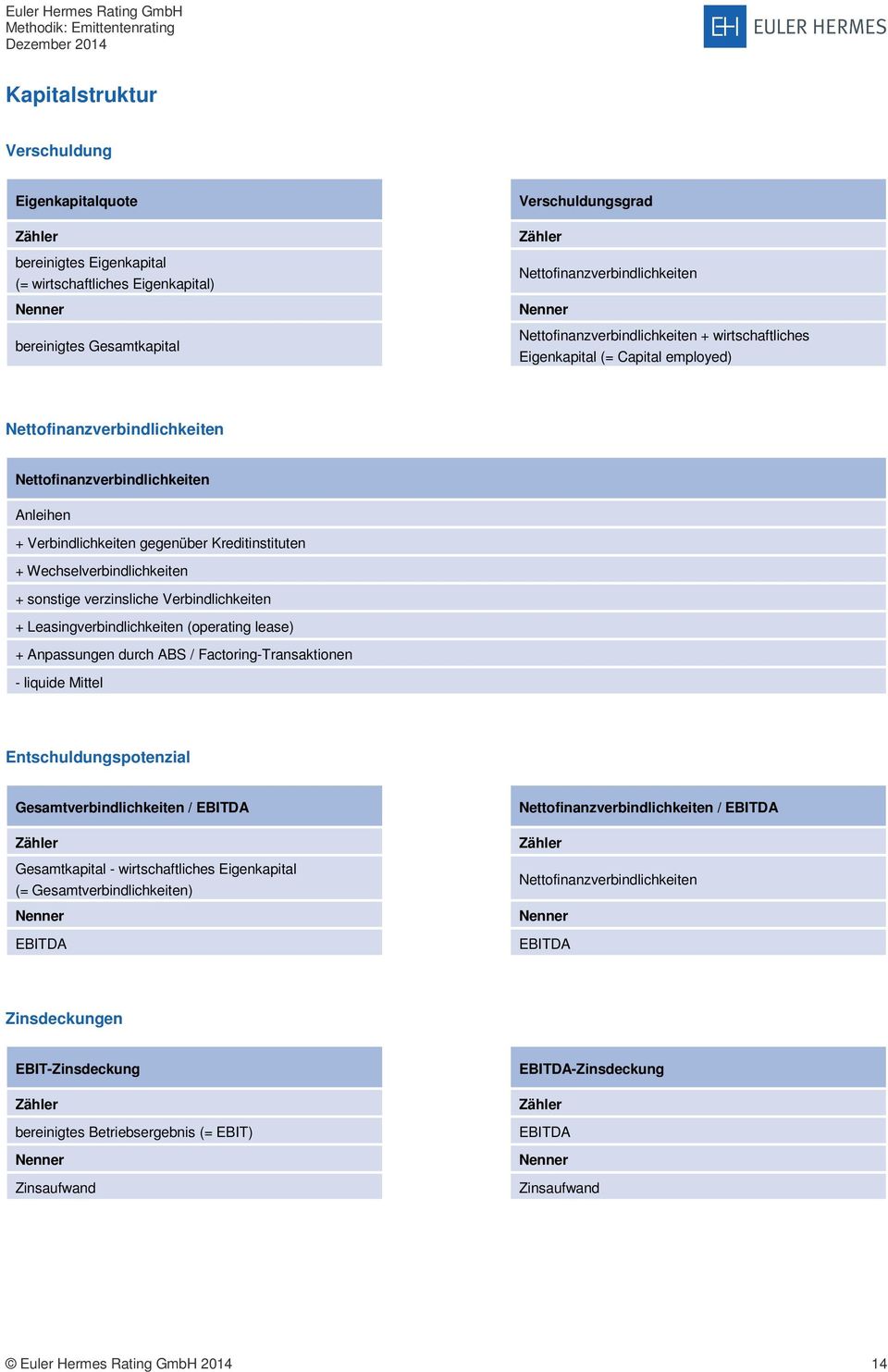 Wechselverbindlichkeiten + sonstige verzinsliche Verbindlichkeiten + Leasingverbindlichkeiten (operating lease) + Anpassungen durch ABS / Factoring-Transaktionen - liquide Mittel