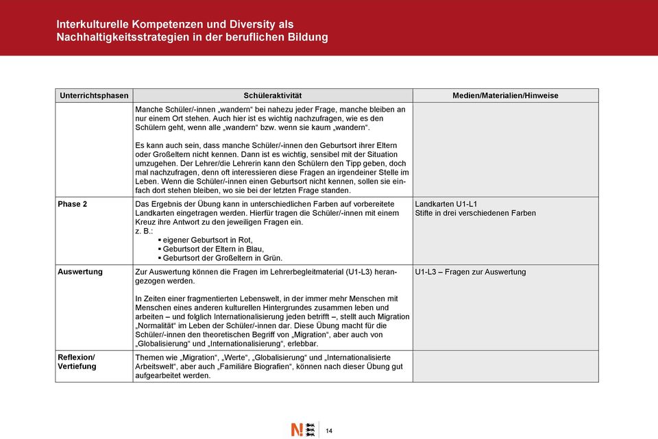 Phase 2 Auswertung Reflexion/ Vertiefung Es kann auch sein, dass manche Schüler/-innen den Geburtsort ihrer Eltern oder Großeltern nicht kennen.