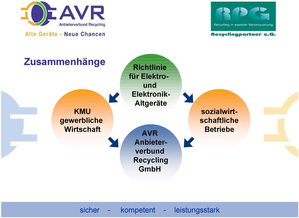 Elektronik- Altgeräte AVR