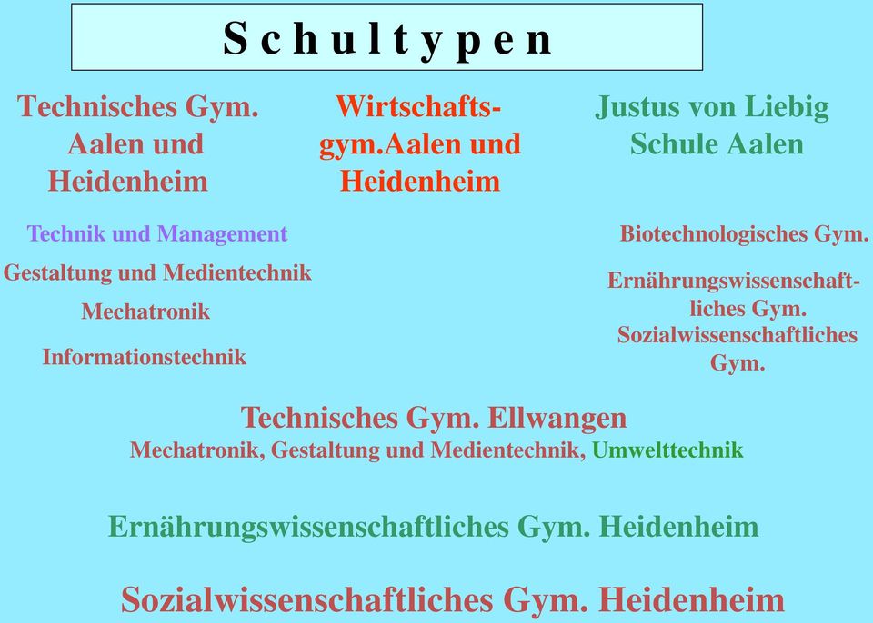 Wirtschaftsgym.Aalen und Heidenheim Justus von Liebig Schule Aalen Biotechnologisches Gym.