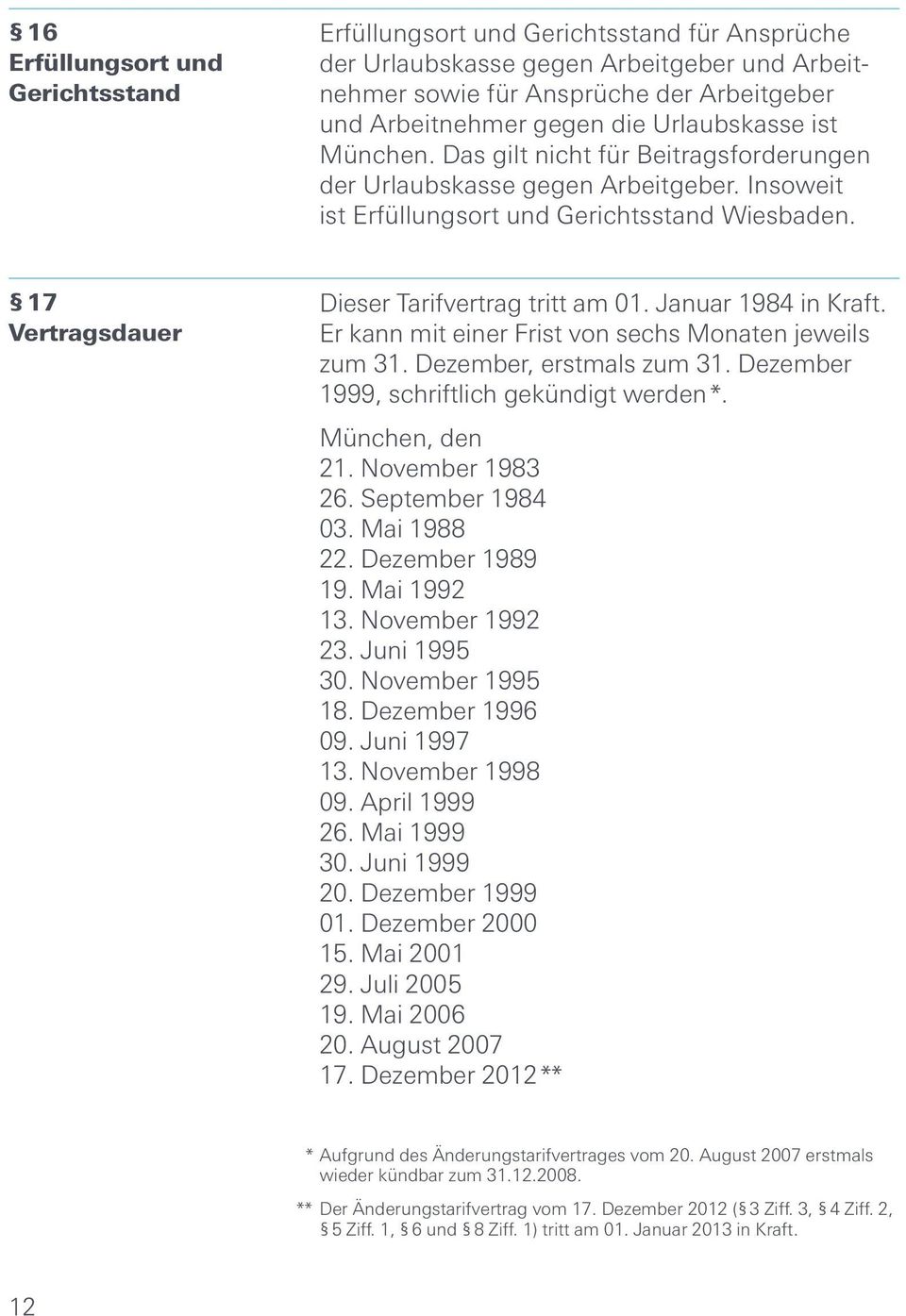 17 Vertragsdauer Dieser Tarifvertrag tritt am 01. Januar 1984 in Kraft. Er kann mit einer Frist von sechs Monaten jeweils zum 31. Dezember, erstmals zum 31.