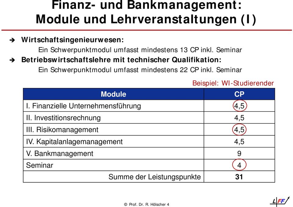 Seminar Module Beispiel: WI-Studierender I. Finanzielle Unternehmensführung 4,5 II. Investitionsrechnung 4,5 III.