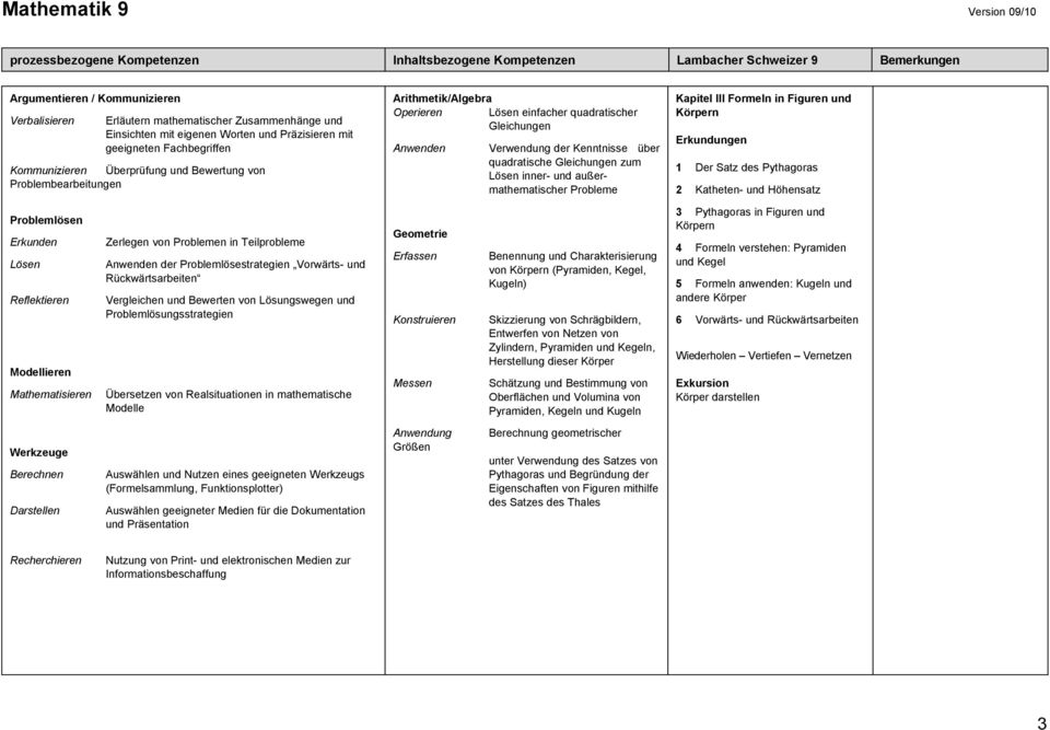 von Problemen in Teilprobleme der Problemlösestrategien Vorwärts- und Rückwärtsarbeiten Vergleichen und Bewerten von Lösungswegen und Problemlösungsstrategien Geometrie Erfassen Konstruieren Messen