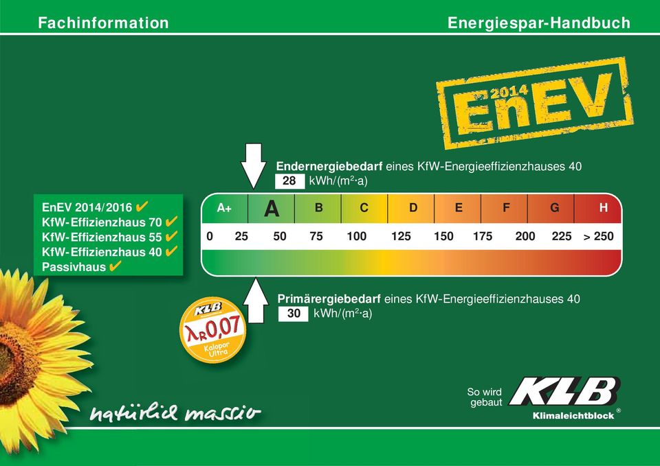 KfW-Energieeffizienzhauses 40 28 kwh/(m 2 a) A+ A B C D E F G H 0 25 50 75 100 125