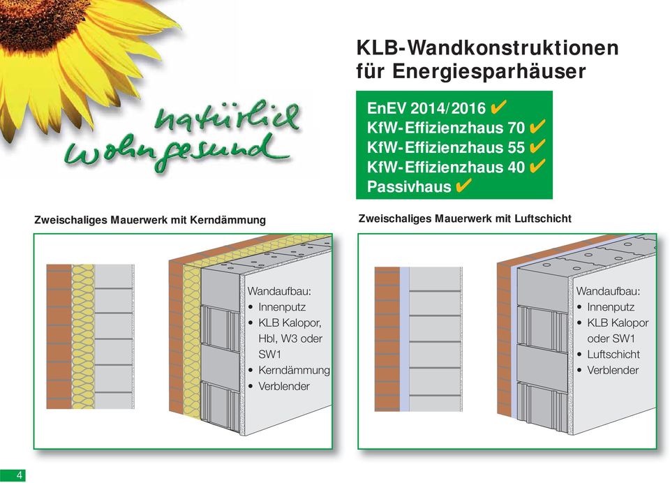 Kerndämmung Zweischaliges Mauerwerk mit Luftschicht Wandaufbau: Innenputz KLB,