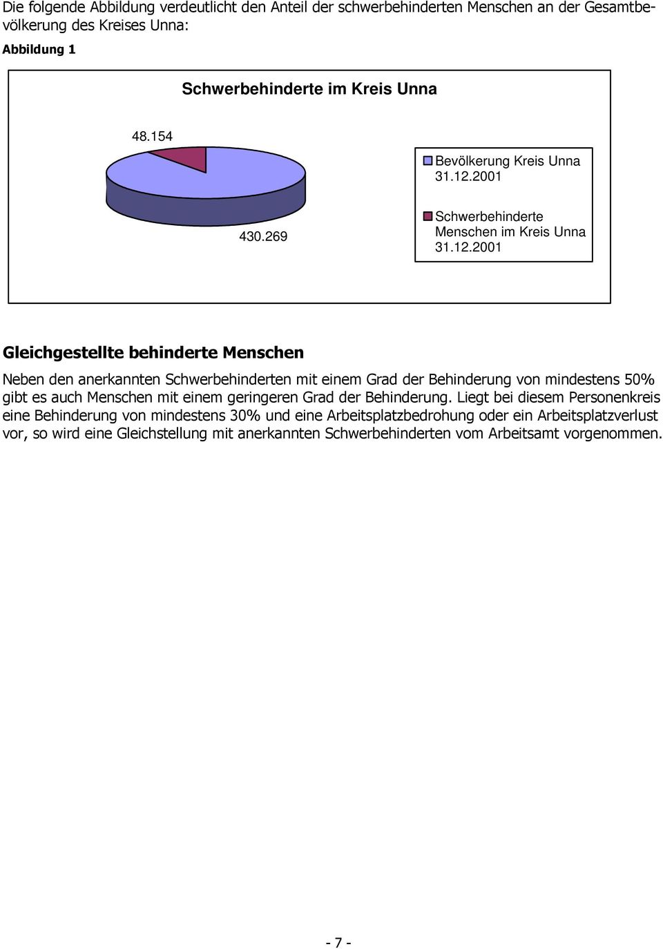 2001 430.269 Schwerbehinderte Menschen im Kreis Unna 31.12.
