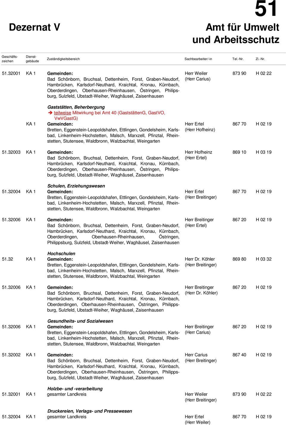 Gemeinden: Bretten, Eggenstein-Leopoldshafen, Ettlingen, Gondelsheim, Karlsbad, Stutensee, Waldbronn, Walzbachtal, Weingarten Herr Ertel (Herr Hofheinz) 867 70 H 02 19.