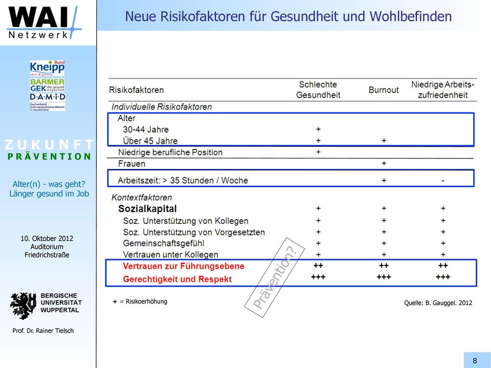 Wohlbefinden + =