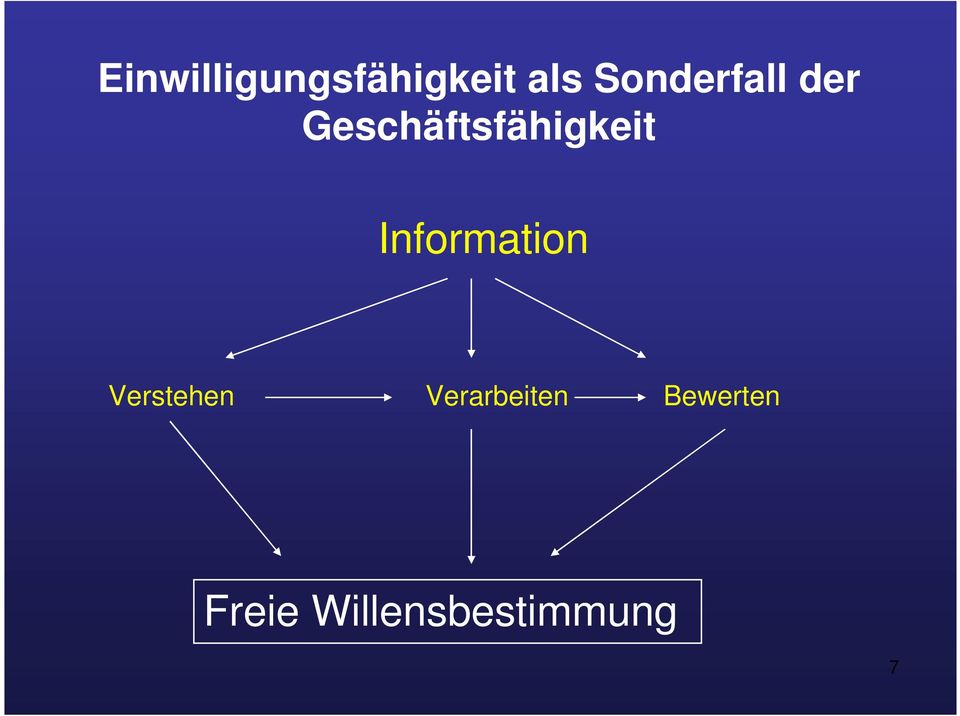 Geschäftsfähigkeit Information