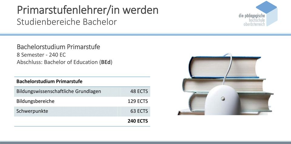 of Education (BEd) Bachelorstudium Primarstufe