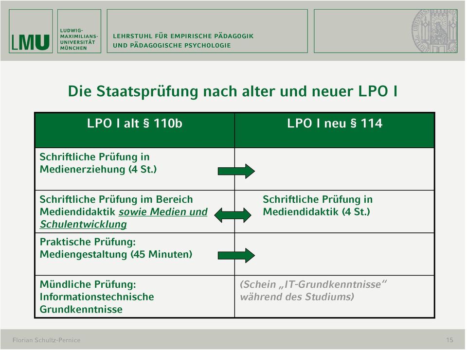 ) Schriftliche Prüfung im Bereich Mediendidaktik sowie Medien und Schulentwicklung Praktische Prüfung: