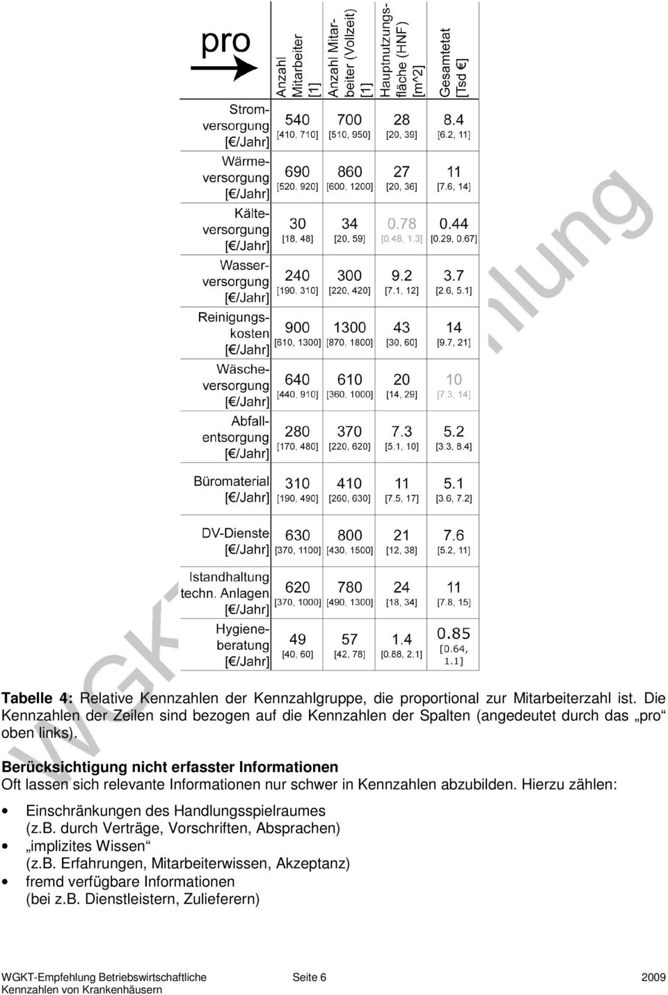 Berücksichtigung nicht erfasster Informationen Oft lassen sich relevante Informationen nur schwer in Kennzahlen abzubilden.