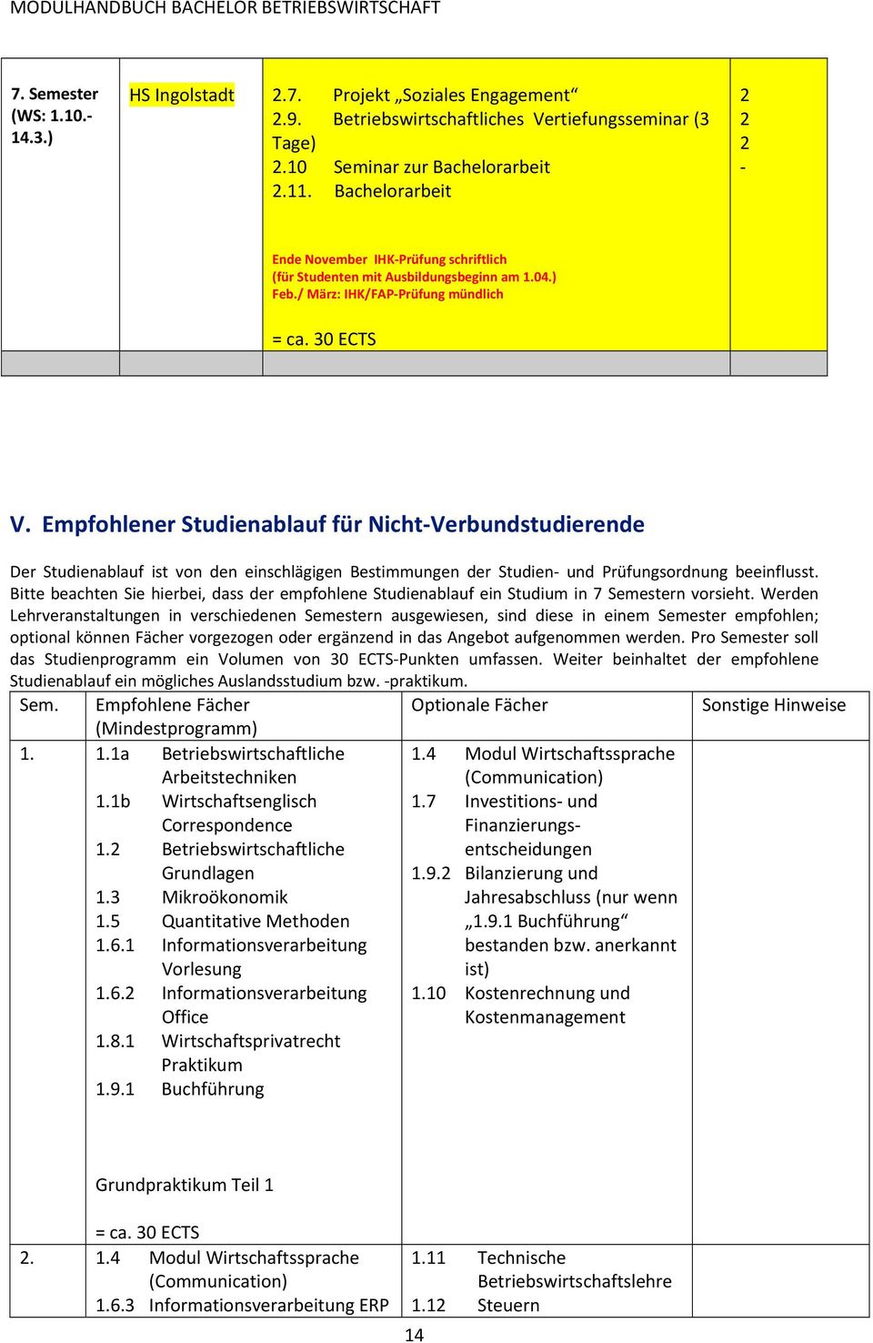 Empfohlener Studienablauf für Nicht Verbundstudierende Der Studienablauf ist von den einschlägigen Bestimmungen der Studien und Prüfungsordnung beeinflusst.