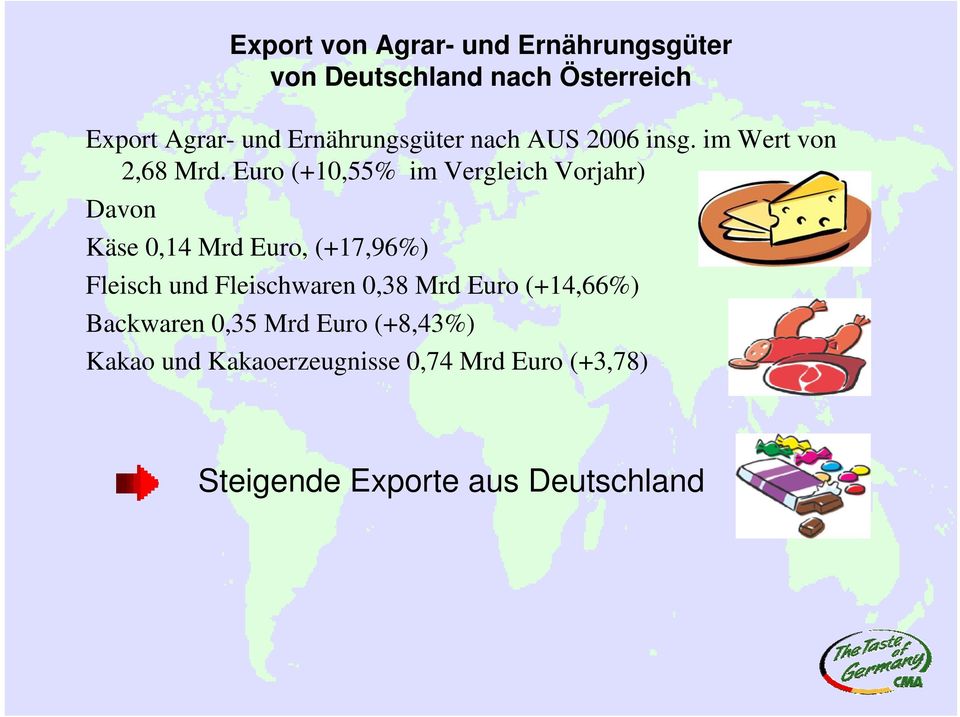 Euro (+10,55% im Vergleich Vorjahr) Davon Käse 0,14 Mrd Euro, (+17,96%) Fleisch und