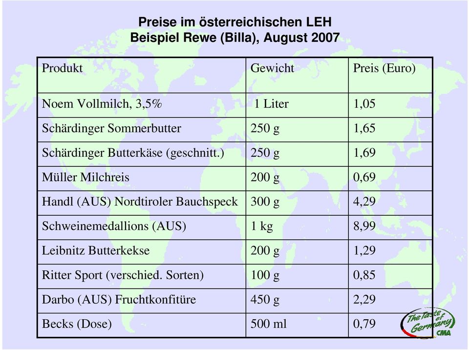 ) Müller Milchreis Handl (AUS) Nordtiroler Bauchspeck Schweinemedallions (AUS) Leibnitz Butterkekse Ritter Sport