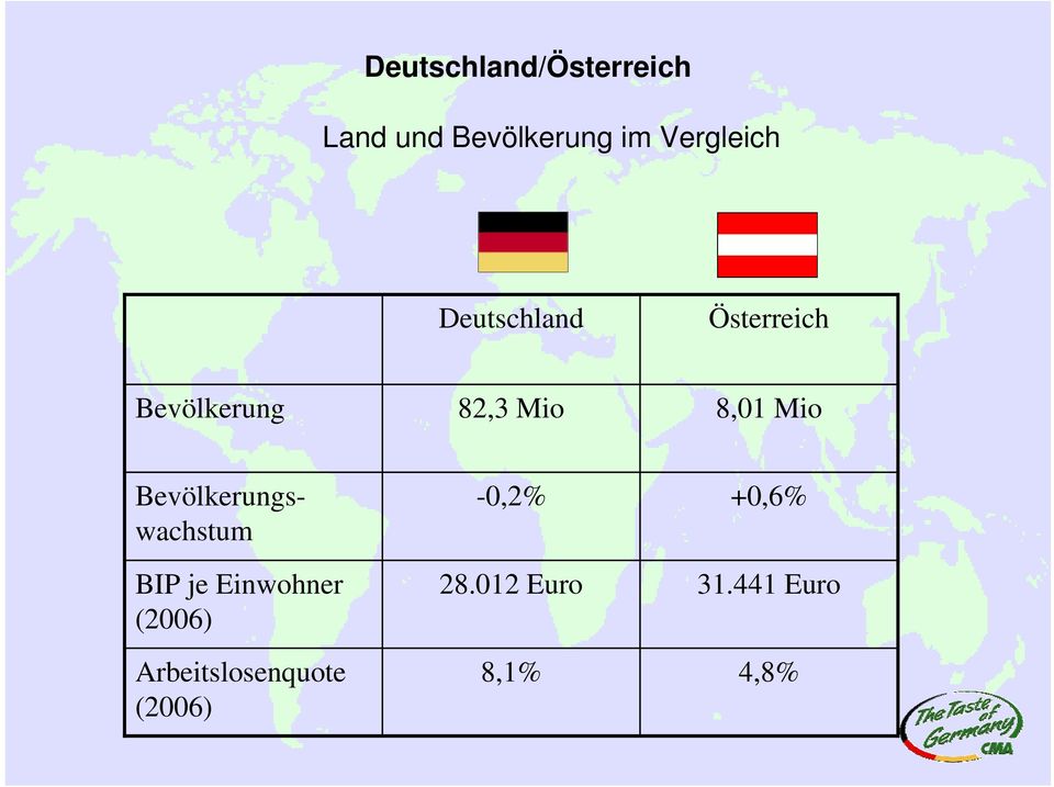 Bevölkerungswachstum BIP je Einwohner (2006)