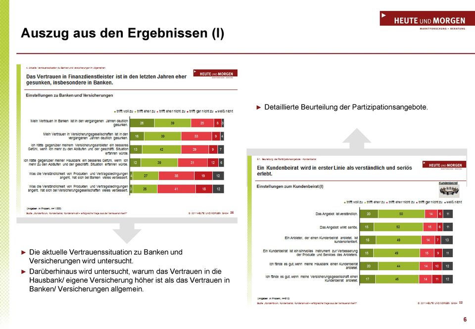 Die aktuelle Vertrauenssituation zu Banken und Versicherungen wird untersucht.