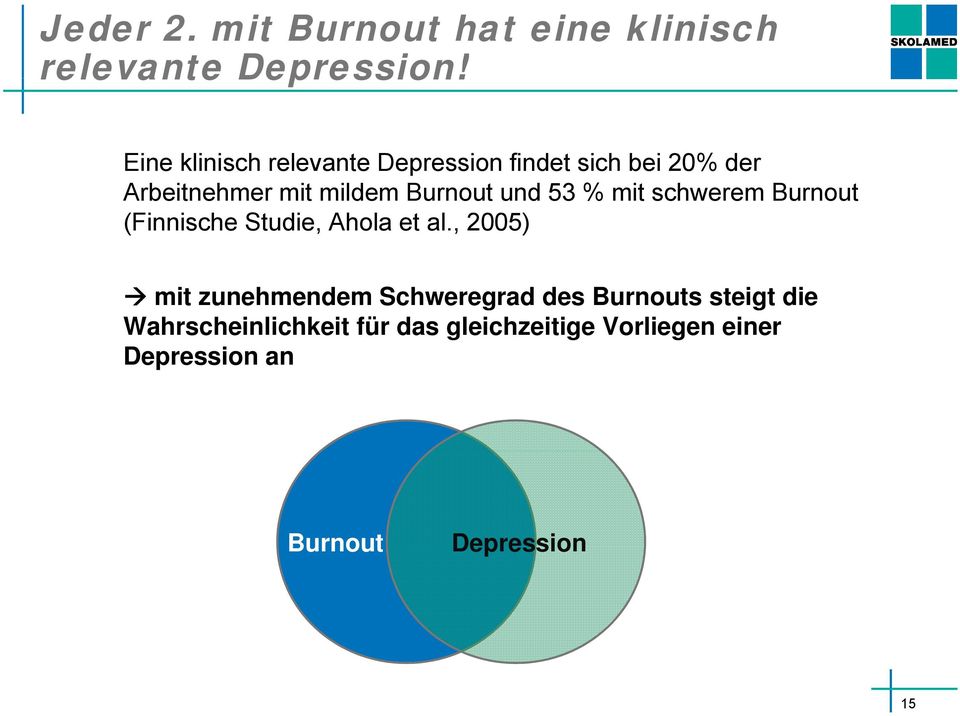 und 53 % mit schwerem Burnout (Finnische Studie, Ahola et al.