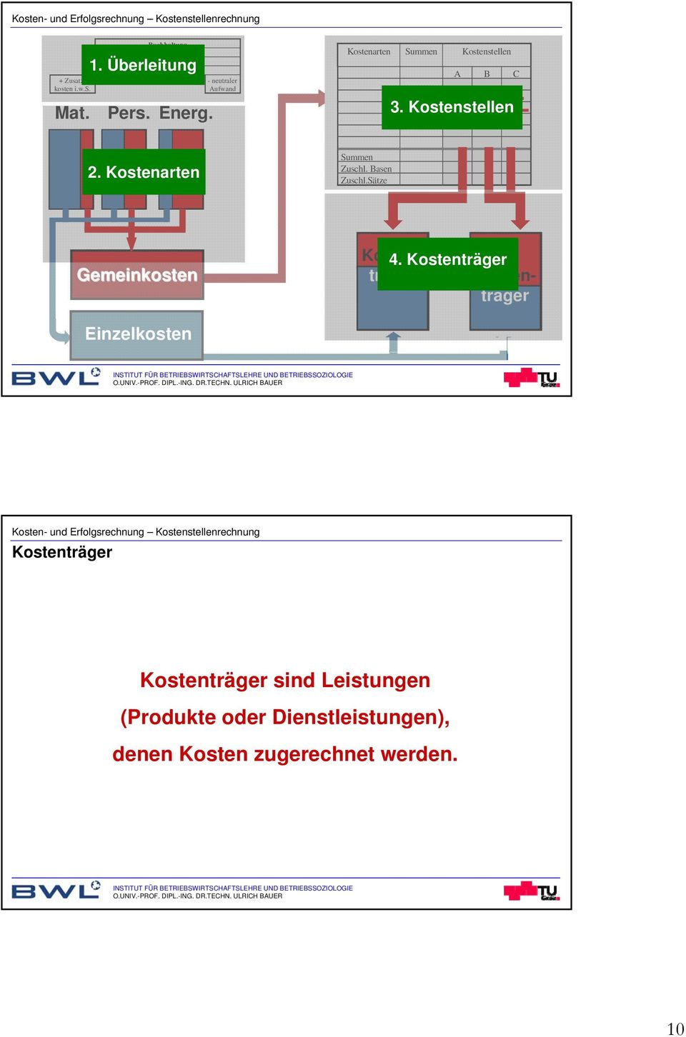 Kostenstellen 2. Kostenarten Summen Zuschl. Basen Zuschl.Sätze 4.