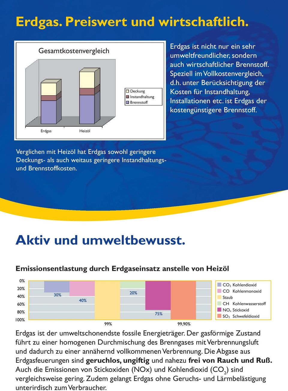 Erdgas Heizöl Verglichen mit Heizöl hat Erdgas sowohl geringere Deckungs- als auch weitaus geringere Instandhaltungsund Brennstoffkosten. Aktiv und umweltbewusst.